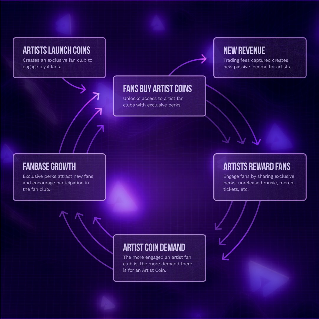 Illustration of Audius Open Audio Protocol featuring Artist Coins on Solana