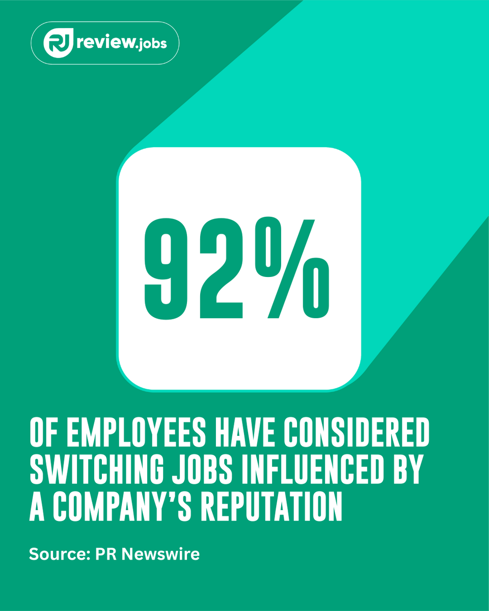 ReviewJobsUS's tweet photo. 92% of employees consider reputation before switching jobs. Your employer brand dictates your talent pipeline.

Stop guessing. @‌ReviewJobs helps B2B leaders analyze employee feedback to improve culture and stand out.

#HRTech #EmployerBranding https://t.co/ctFM1xBQij