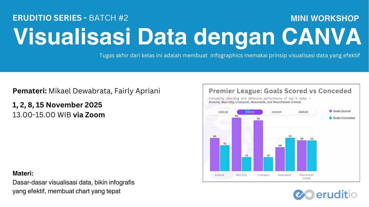 Mikael Dewabrata 📊 tweet media