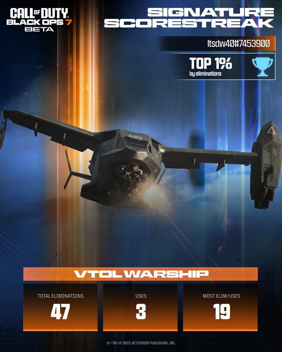 Dw30It's tweet photo. Flexing my #BO7BetaStats 💪

@CallofDuty https://t.co/779LNKkeDx