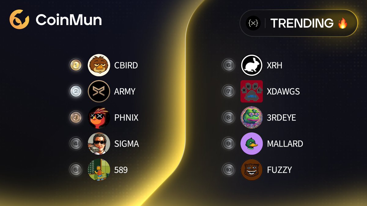coinmun's tweet image. 🔥 Top 10 Trending #CoinMun #Xrpl 🔥 

🥇 $CBIRD @CommonBird_XRPL 
🥈 $ARMY @ARMY_XRP589 
🥉 $PHNIX @phnix_xrp 
4⃣ $SIGMA @SigmaOnXRPL 
5⃣ $589 @589CTO 
6⃣ $XRH @TheRabbitH0LZ 
7⃣ $XDAWGS @xrpl_b_m_dawgs 
8⃣ #3RDEYE @3rdeye_xrp 
9⃣ #MALLARD @mallardxrp 
🔟 $FUZZY @fuzzy_xrp 

⚡️…
