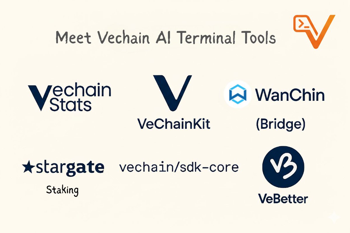 VechainAI's tweet image. Meet Vechain Ai Terminal Tools