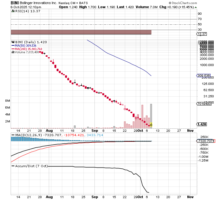 $BINI

with all this madness. Worth a shot for me again