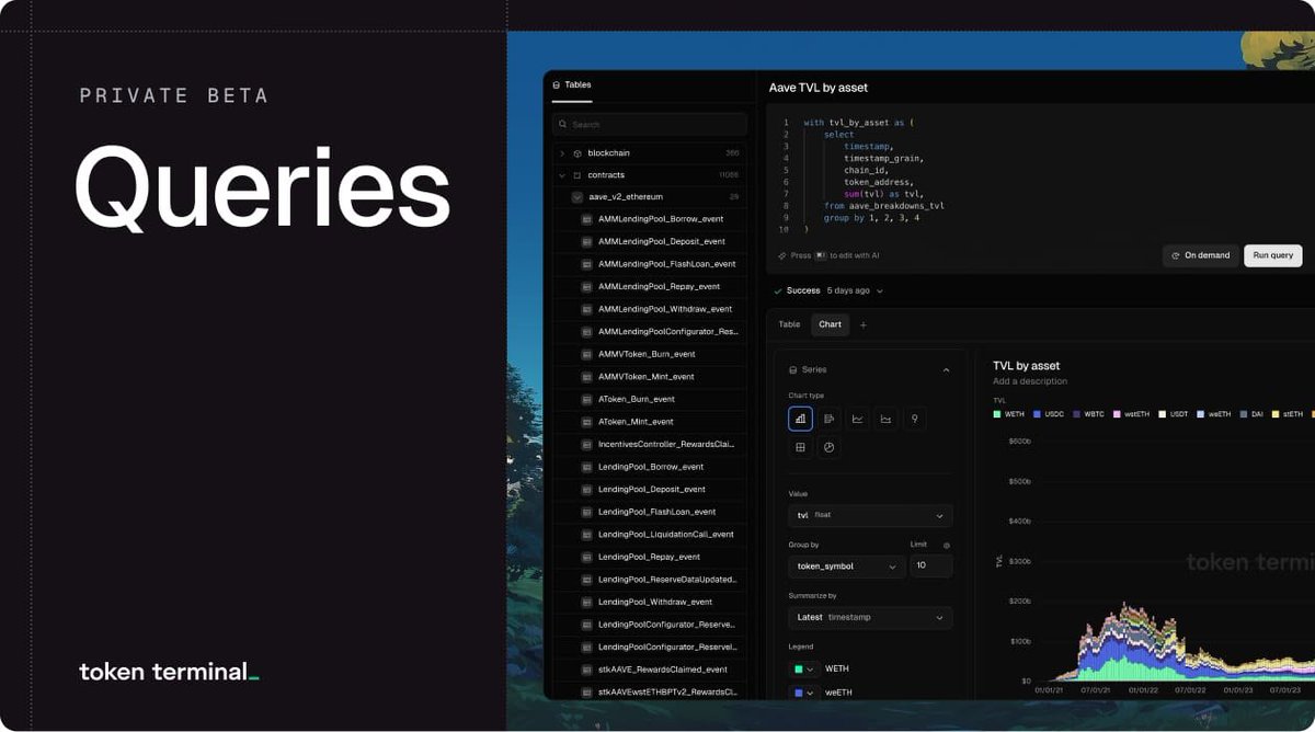 Token Terminal Queries interface showing a SQL query for Aave TVL by asset