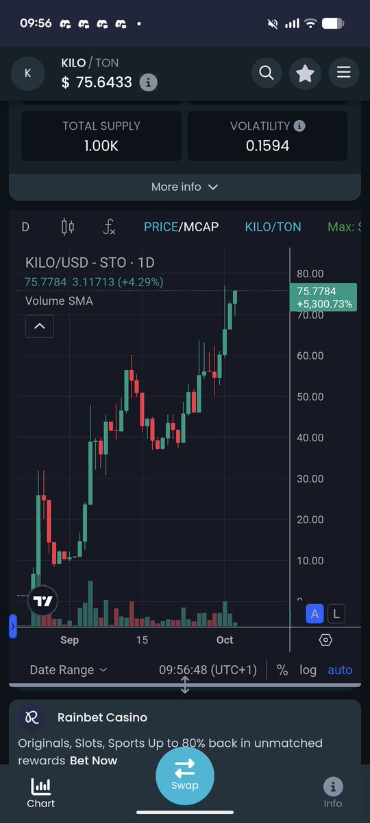 <a href="/bloodweb3/">blood</a> 700 $KILO in existence.
🔥 1,000 minted. 30% gone.
💎 This is beyond rare — it’s legendary
💥 You can’t fake scarcity.
🔥 You can only build it.
🚀 KILO did both

Chart doesn't Lie

EQBWloHTmMp0sfprWYySPYjjAIwHs2A6w-s2W92DnBtKLpW1