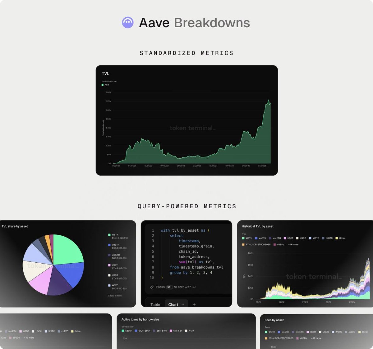 Granular breakdowns with Queries
