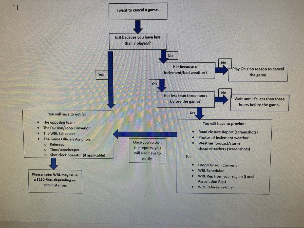 wpgringette's tweet image. Here is how to cancel a WRL game without the fine