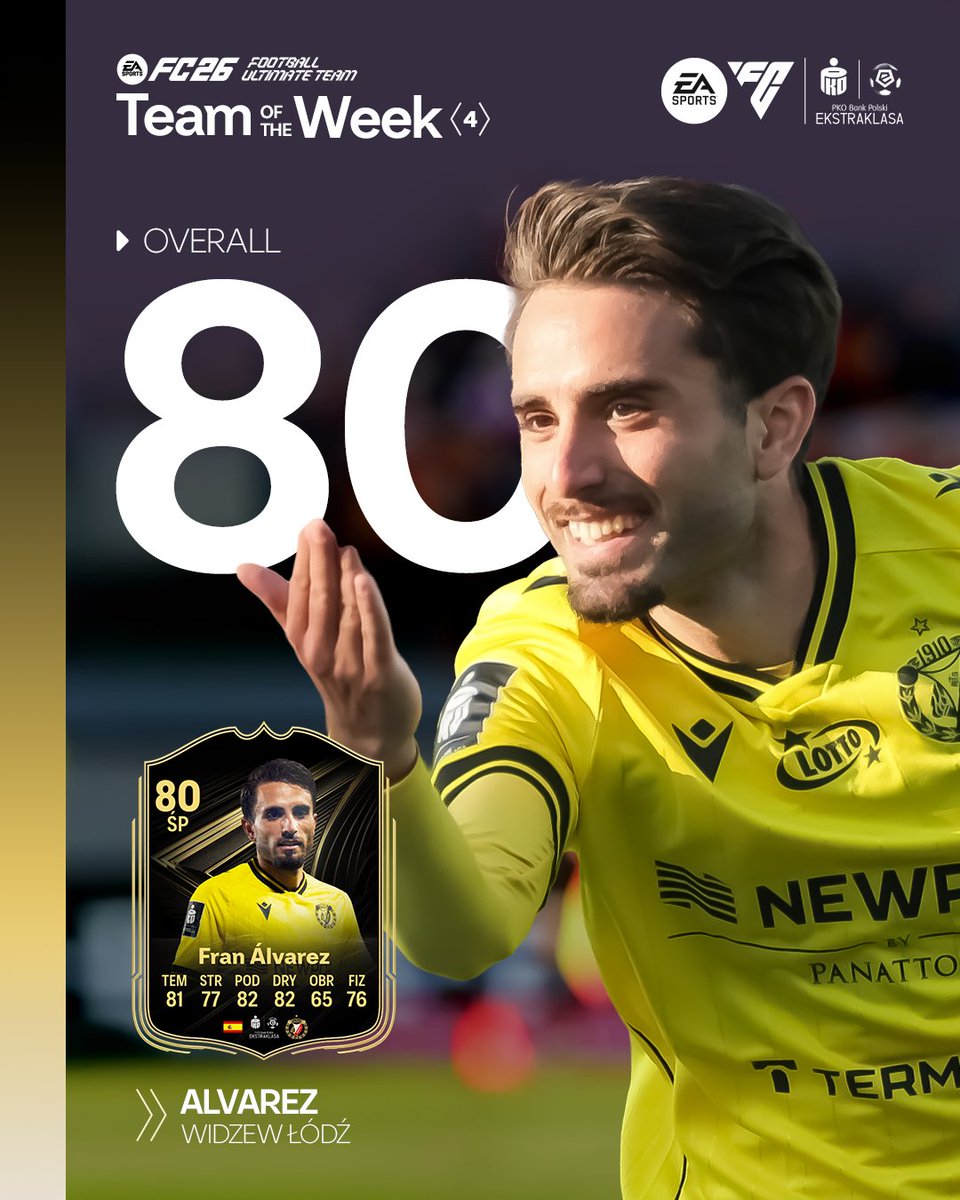Pierwszy w tej edycji 🥹 Fran Alvarez znalazł się w #TOTW #FC26 👏👏👏

<a href="/EASPORTSFC/">EA SPORTS FC</a> 🤝 <a href="/RTS_Widzew_Lodz/">Widzew Łódź</a>
