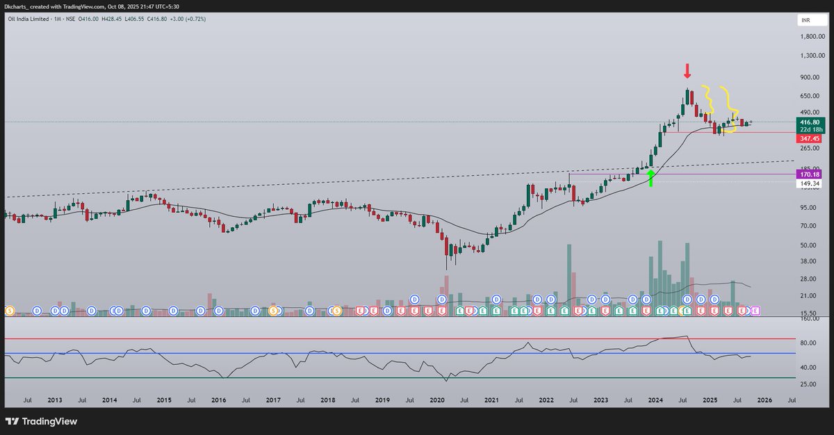 Dkcharts tweet media