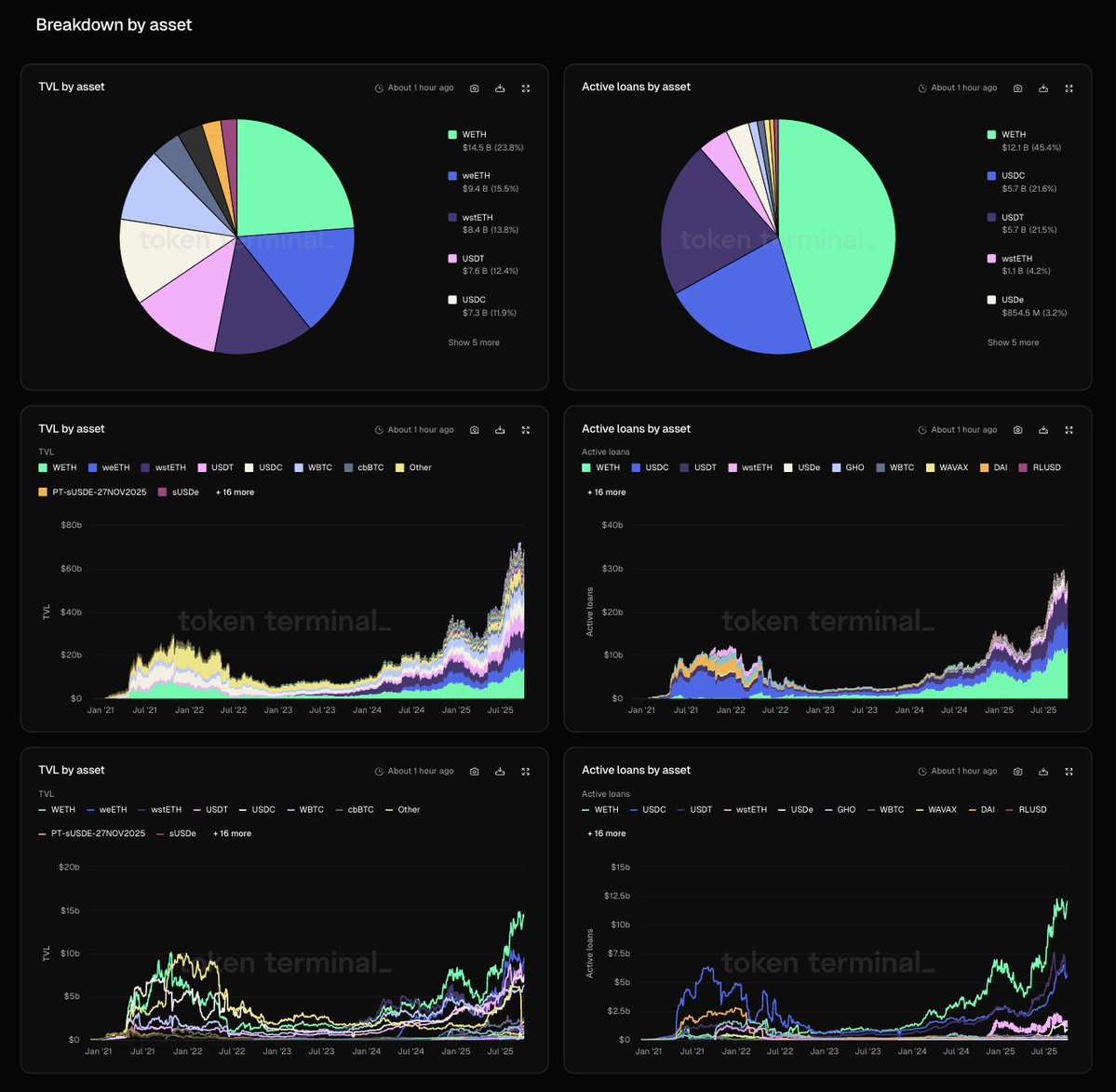 Benefits of Token Terminal Queries