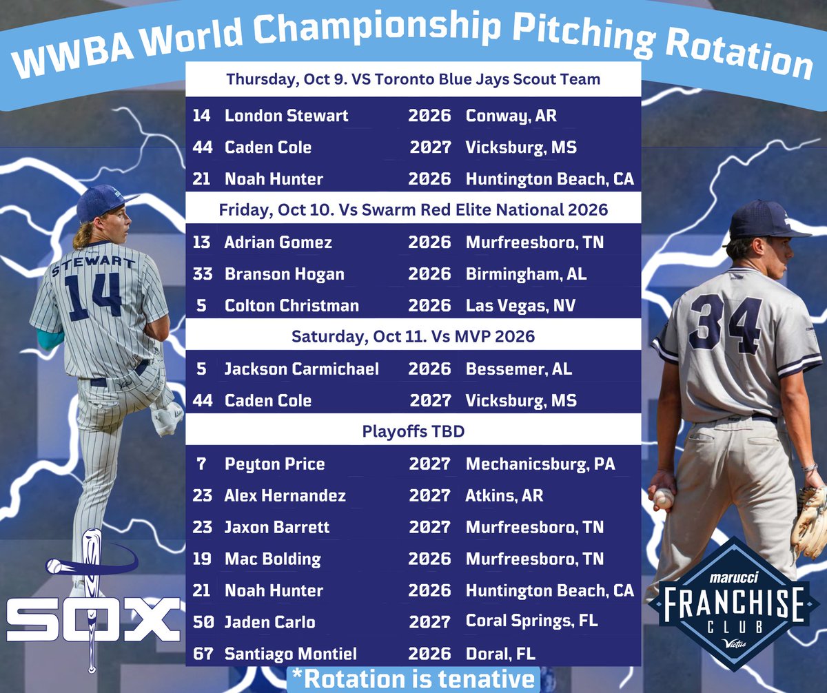 Our tentative pitching rotation for the 2026 WWBA World Championships this weekend in Jupiter, FL.

Photo credit: shots_bykait_