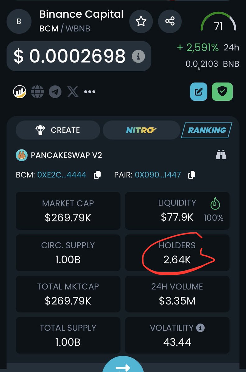 Since this post below, holder count has gone up 300++

Study accumulation. Break out is imminent  $BCM 
<a href="/BCMofficials/">Binance Capital Market</a> 

0xe2c6afd36806ac04a88996fa8fa348fb41c44444

<a href="/crypto_bitlord7/">Crypto Bitlord</a> made me bridge to $BNB and it’s looking good 😅🍻