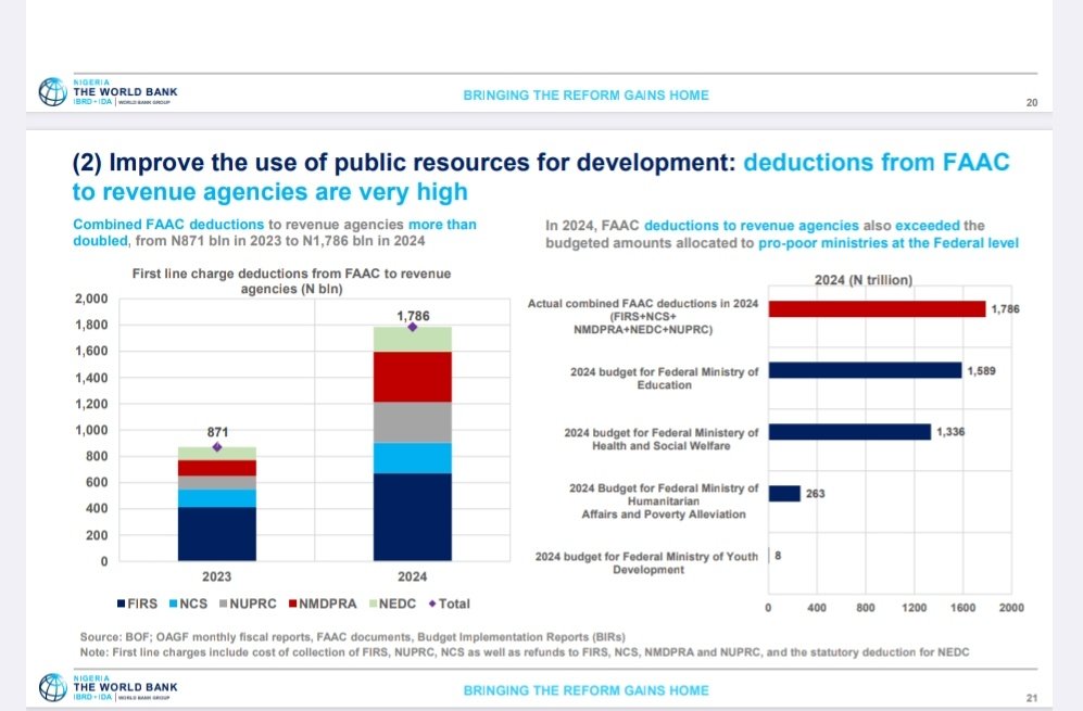 Waziriadio's tweet image. No comment