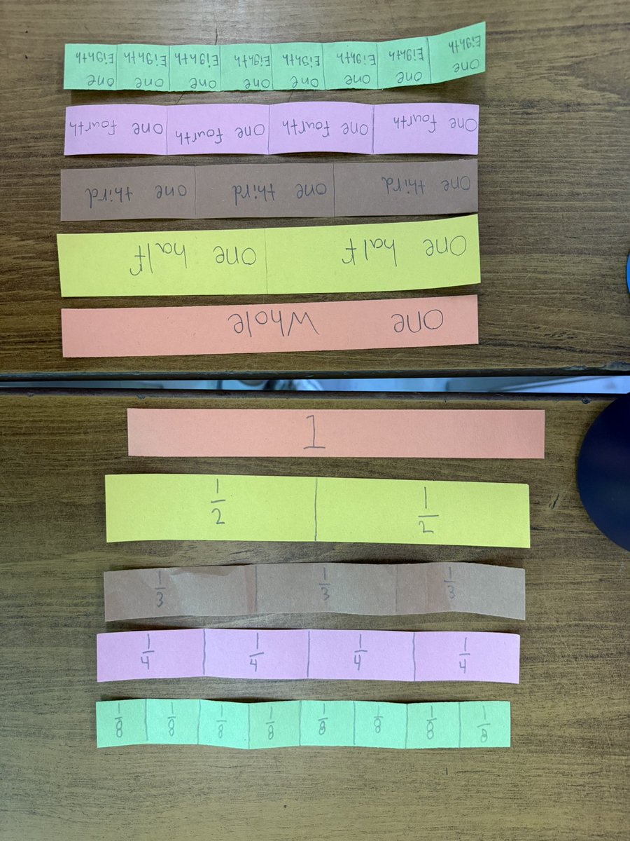 grace_maury's tweet photo. Leaves are falling and fractions are calling in Grade 5/6! 🍂📞✂️ https://t.co/sOv9VcNok9