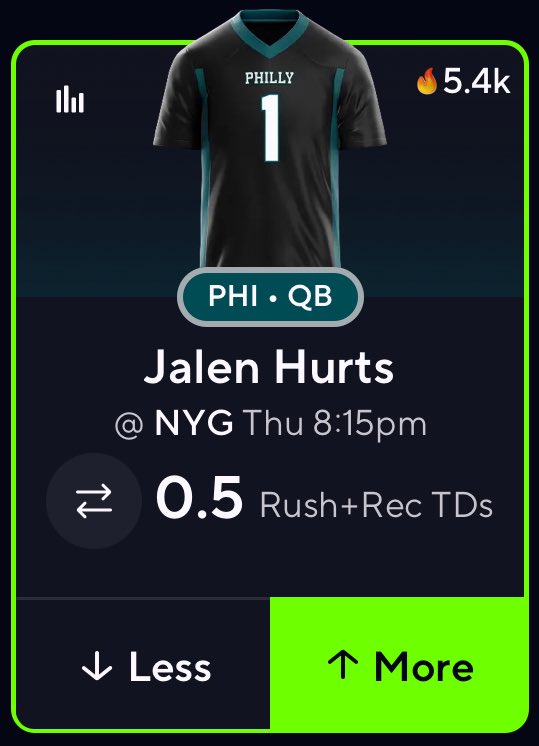 🚨 #NFL VALUE PLAY: Jalen Hurts O0.5 Rush + Rec TDs! 🔒 

300 LIKES+RTS FOR A NFL 12x SLIP ❤️⬇️

#PrizePicks | #GamblingX