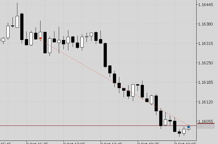 forgexedge's tweet photo. Risk Small, Eat Big 🍽️ #GOATMindset #EURUSD https://t.co/dF2OAhb9S3