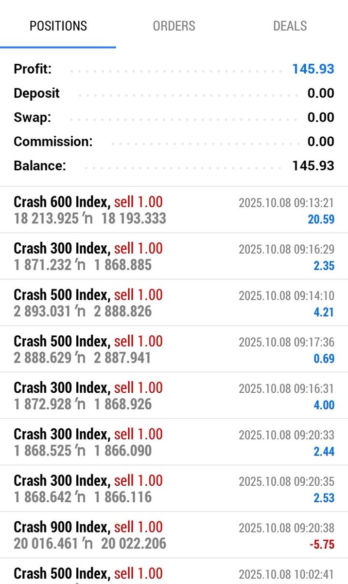 Leadforex2's tweet image. We appreciate everyone for joining our trading session today! Looking forward to seeing you again tomorrow. Enjoy the rest of your day!
#leadforexacademy #forex #signal #consistency