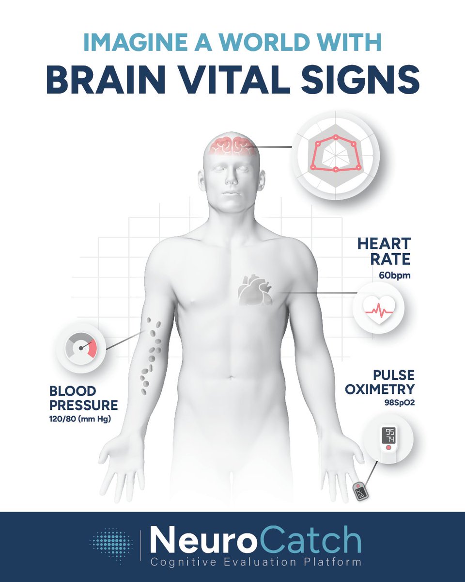 Heart rate &amp; blood pressure are vital signs but what about the brain? 🧠 
NeuroCatch® measures the brain’s vital signs in 6 minutes using non-invasive EEG: 
1️⃣ Auditory Sensation
2️⃣ Basic Attention
3️⃣ Cognitive Processing
Learn more: neurocatch.com 
#Vitals #BrainHealth
