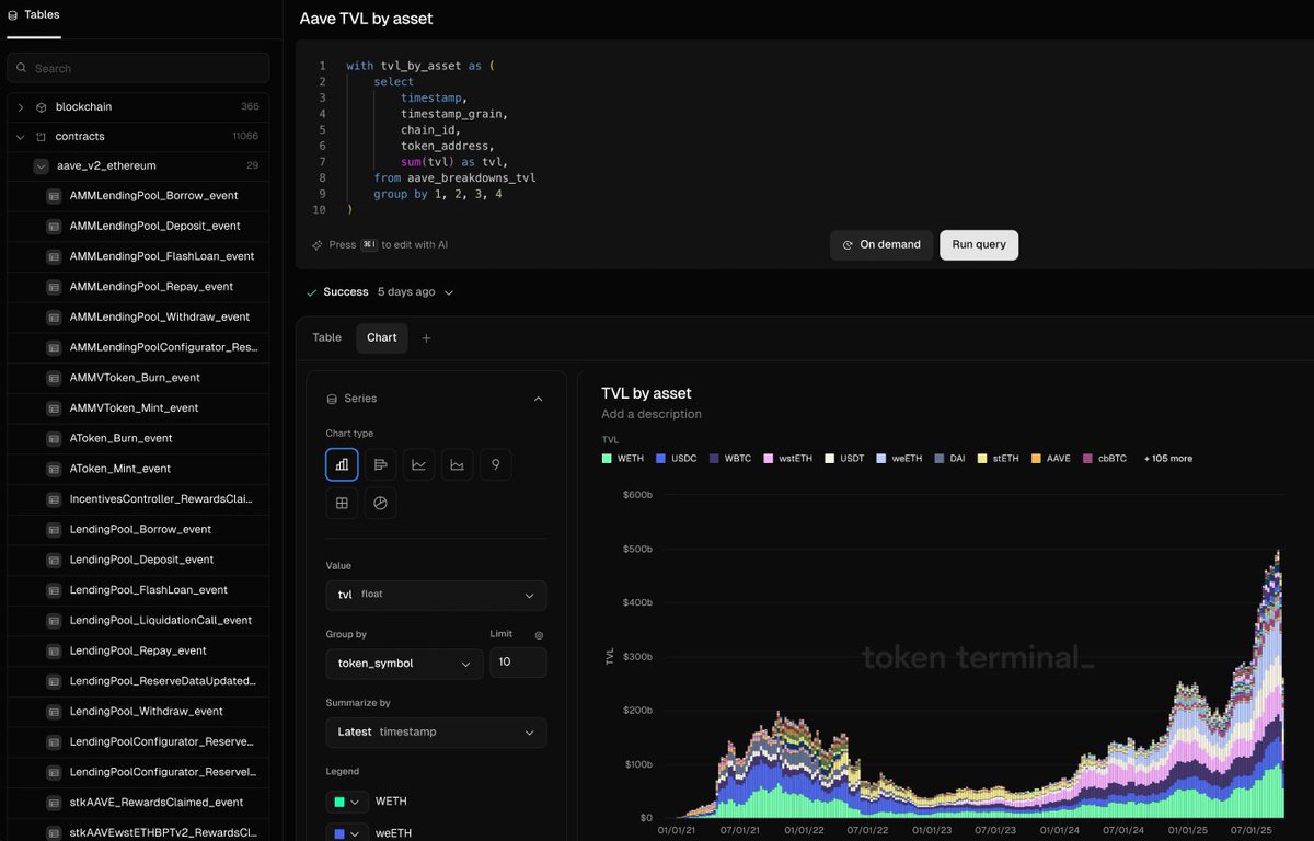 SQL access to Token Terminal data warehouse