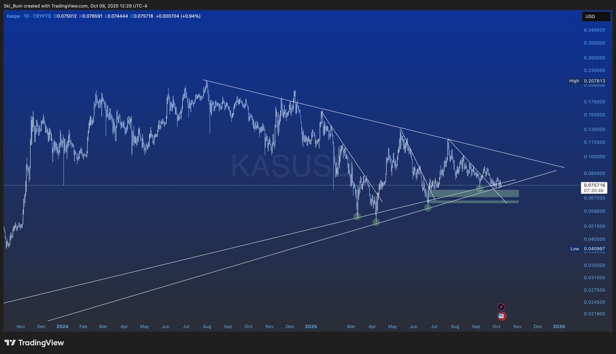 Peep the Wintermute pattern on $KAS. Maybe Wallet #2 is Wintermute for  @binance, afterall.