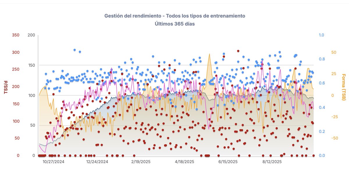 Training4ll tweet media