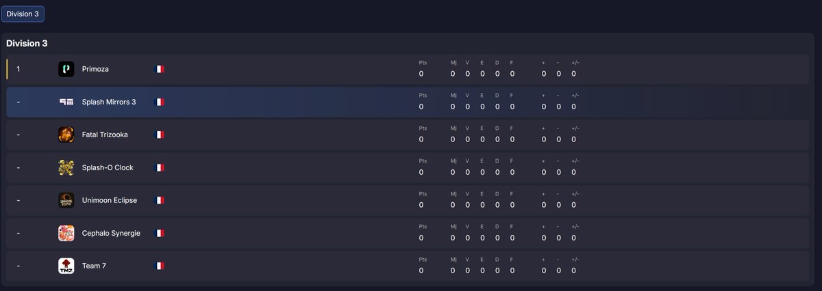 Nous restons en D3 pour cette nouvelle saison ebTV.

Premier match la semaine prochaine.