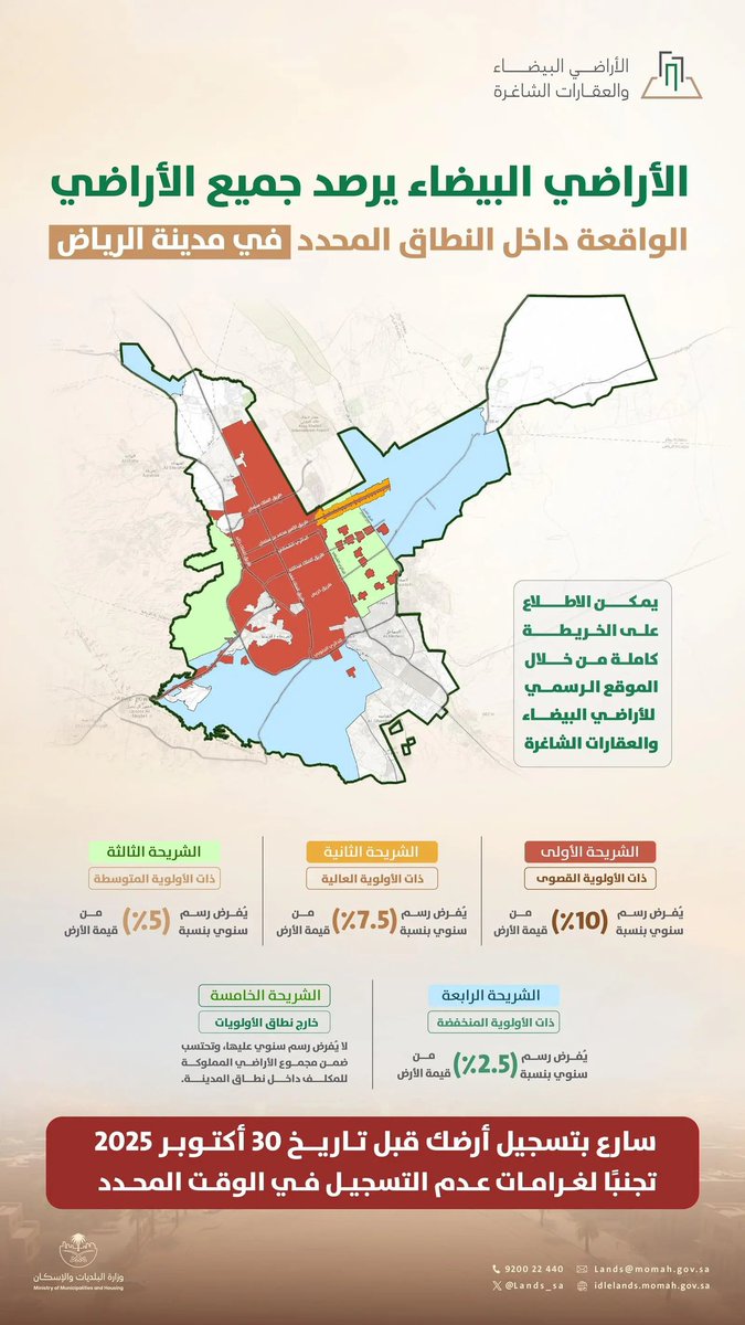إمارة منطقة الرياض (@emara_riyadh) on Twitter photo برنامج "الأراضي البيضاء والعقارات الشاغرة" يرصد جميع الأراضي ويدعو الملاك إلى المسارعة بالتسجيل قبل نهاية أكتوبر 2025. برنامج "الأراضي البيضاء والعقارات الشاغرة" يرصد جميع الأراضي ويدعو الملاك إلى المسارعة بالتسجيل قبل نهاية أكتوبر 2025.