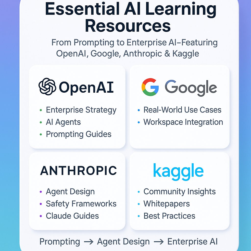 shuklaaks's tweet image. 🚀 Essential AI Learning Resources — From Prompting to Enterprise AI
(featuring OpenAI • Google • Anthropic • Kaggle)

Learning AI isn’t about collecting random tutorials — it’s about mastering trusted frameworks from the pioneers shaping this field.

Here’s a curated set of…
