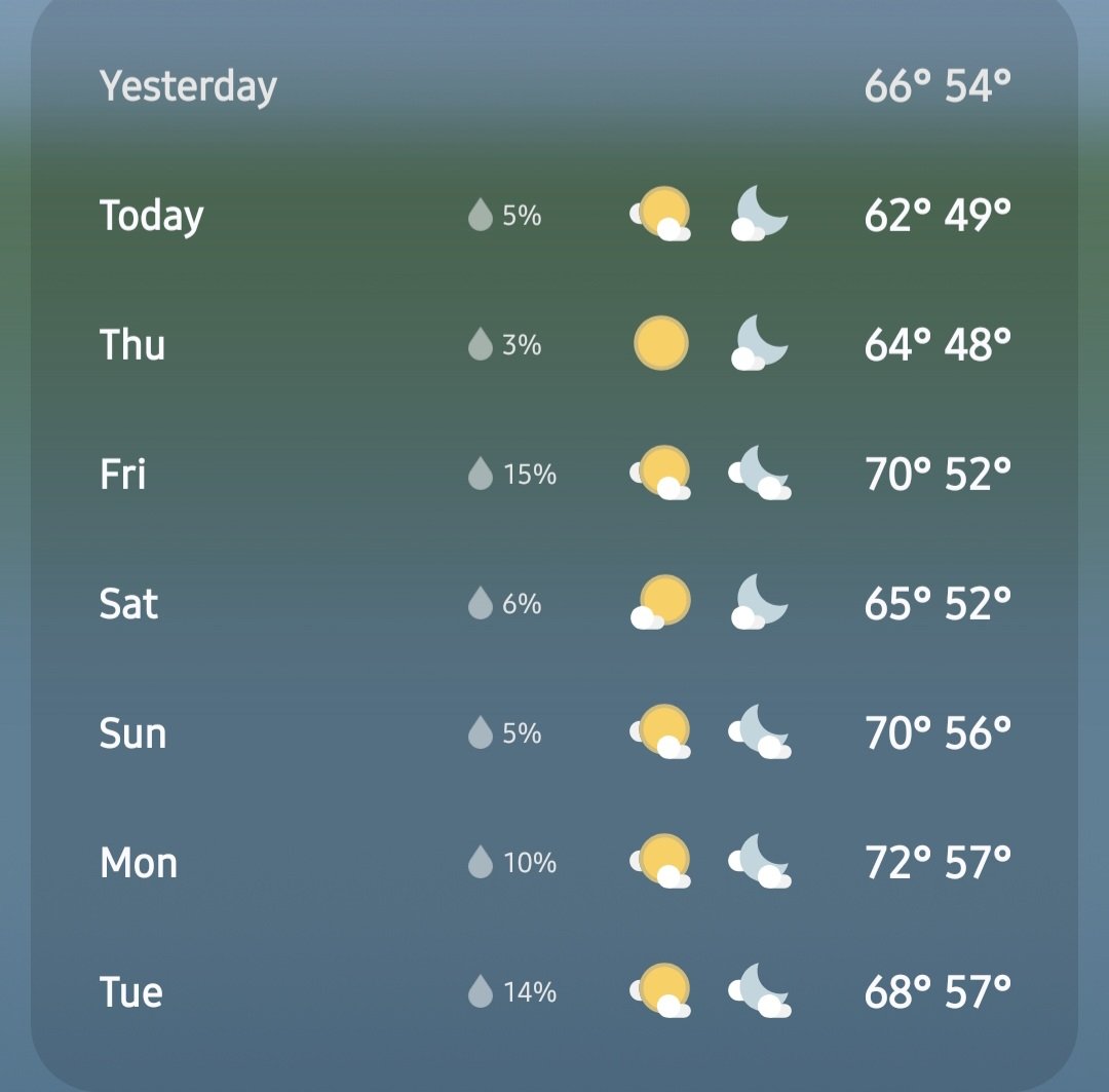 ITS OFFICIALLY LIVEABLE!!!