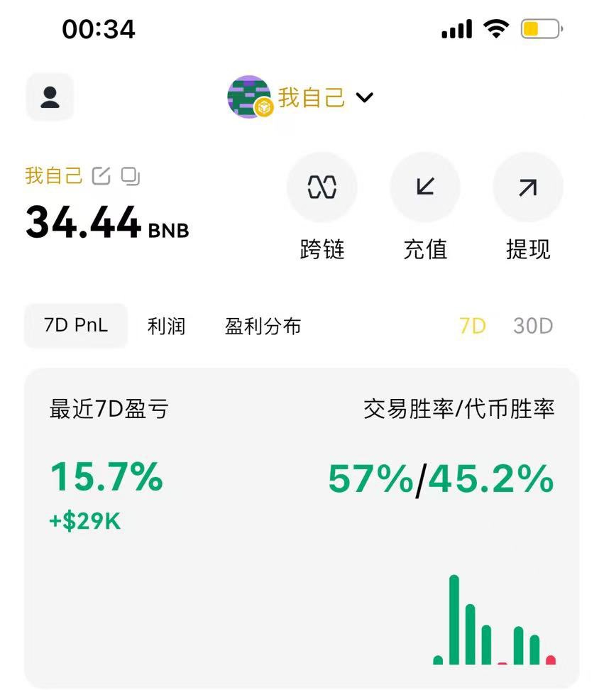 本来想打4个地址打到100B备用用

今天想了想，2个打新地址➕1个钻石手地址够我用了

真希望这样的流动性可以持续到过春节

这次要加倍努力

不佛系躺平了