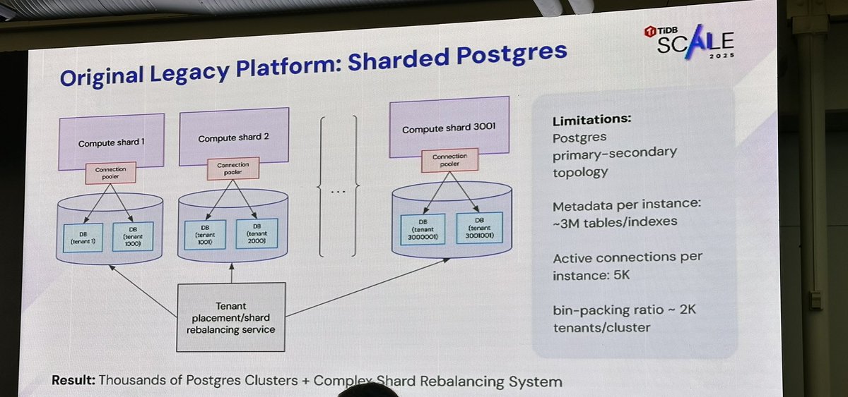 Sunny Bains @TiDB tweet media