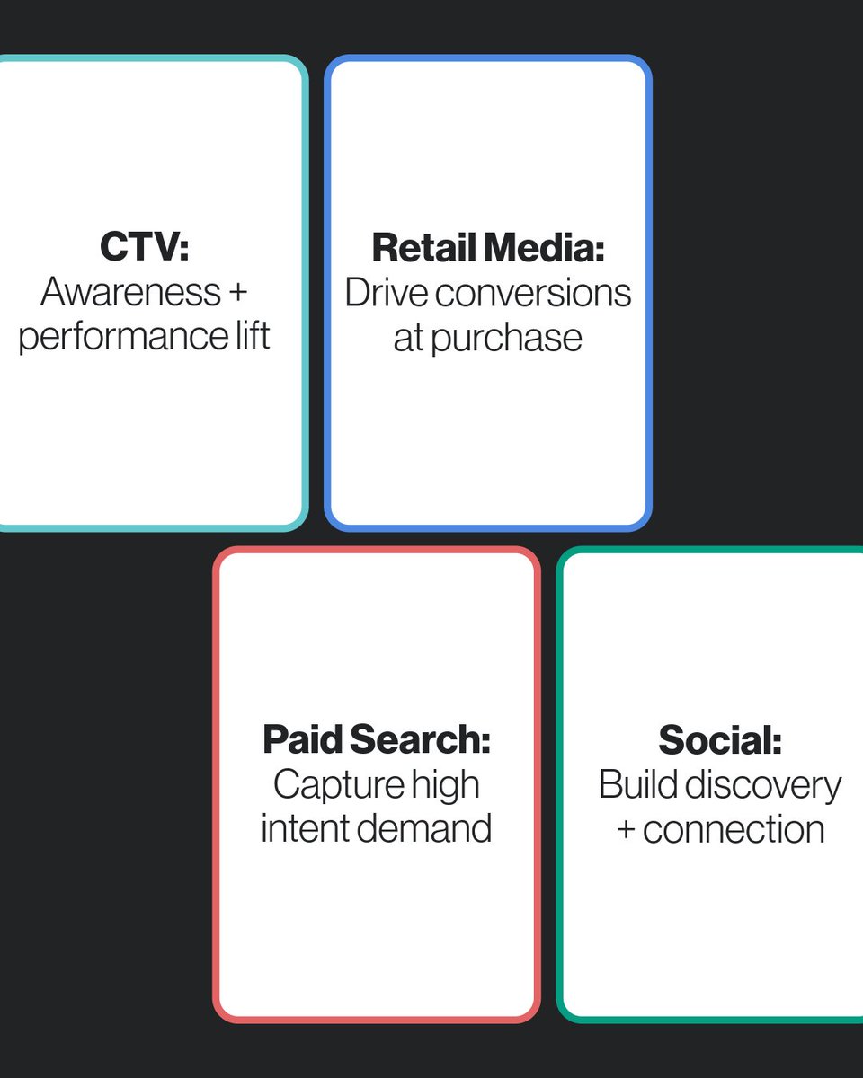 TechintLabs's tweet image. The perfect media mix = teamwork.

But what’s the one channel that always makes your starting lineup?

#MediaAgency #DigitalAdvertising #AdvertisingAgency #MarketingStrategy #AgencyGrowth #MediaMix