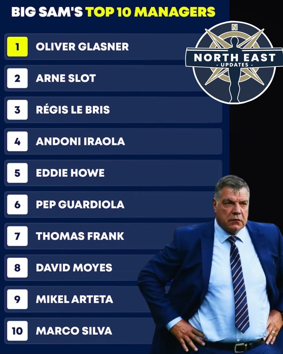 NEenglandupdate's tweet image. Big Sam thinks Sunderland have a better manager than Eddie Howe! 

He reveals his top 10 premier league managers - which changes would you make…..

#nufc #safc #premierleague