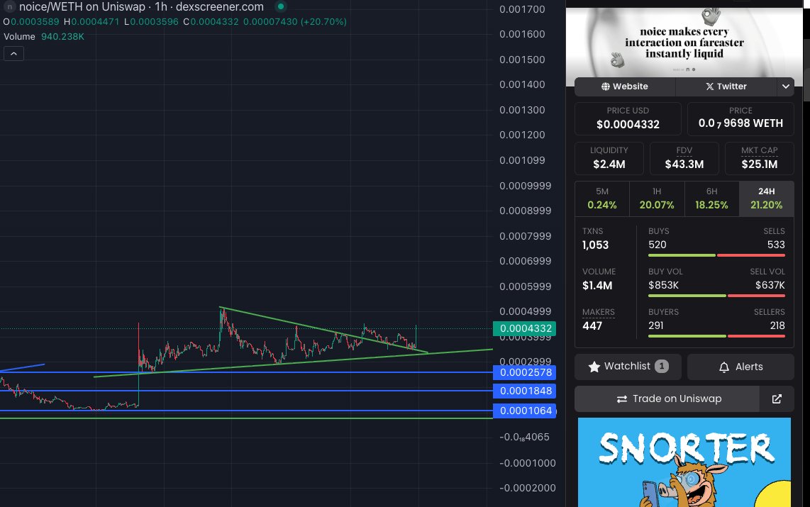 Don Shotta 🤙🏾 tweet media