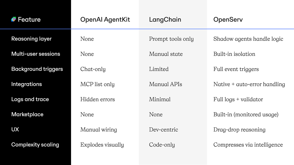 OpenServ tweet media