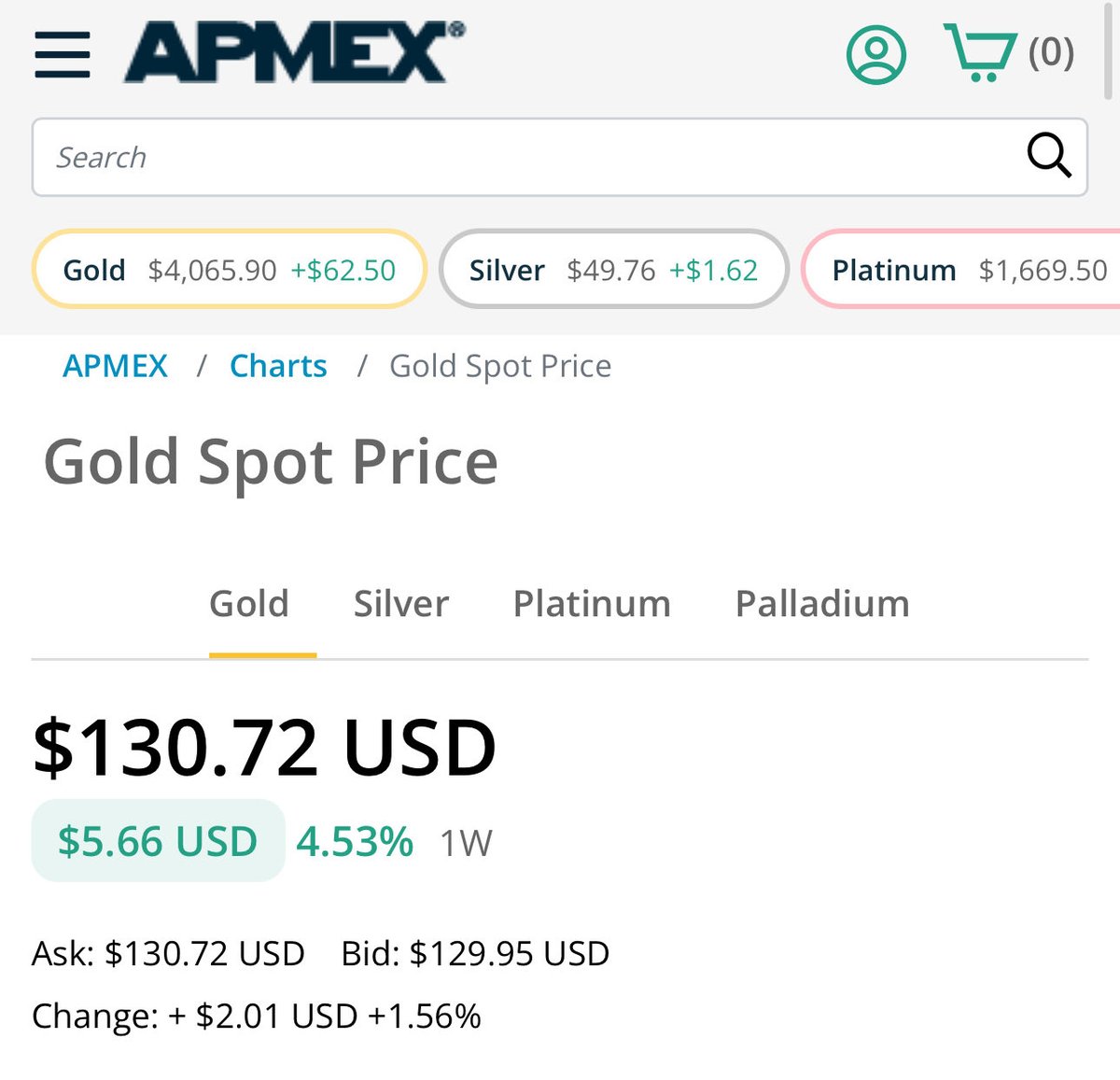 Gold is UP cost per gram.