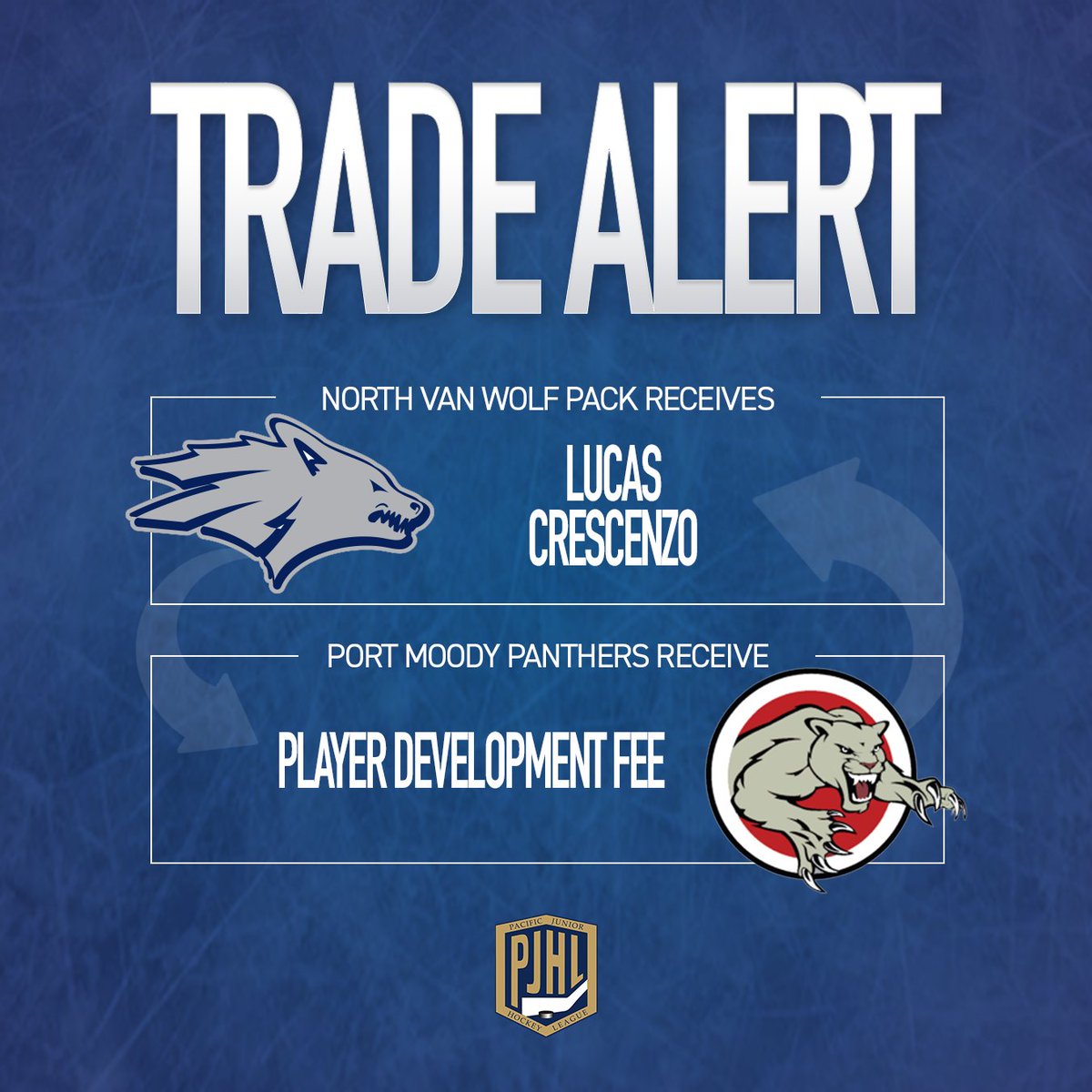 The Wolf Pack have acquired defenseman Lucas Crescenzo from Port Moody in exchange for Player Development fee.

With close to 90 games in the PJHL, Lucas will bring tons of experience &amp; some much needed physicality to our back end.

Welcome to the Pack, Lucas!

#StrengthOfThePack