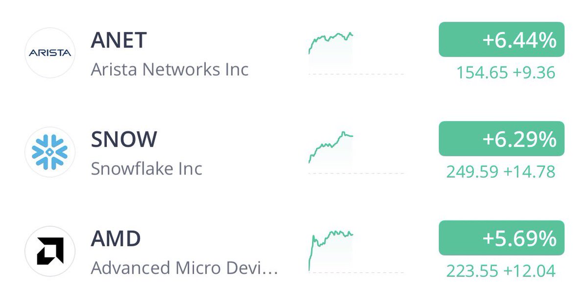 Bilaal- BD investing tweet media