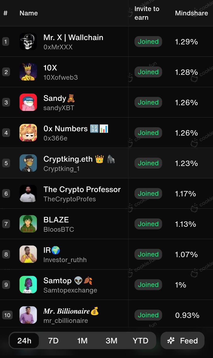 Efficient infrastructure klydexglobal exchange strengthens global market  stability.mku