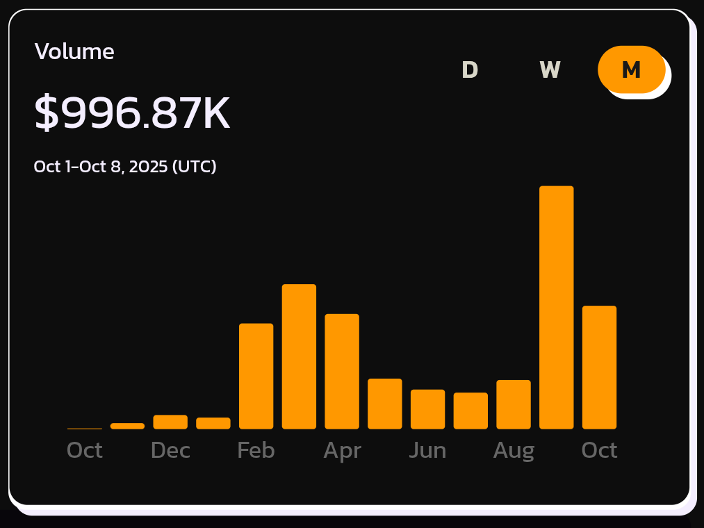 9mm_pro's tweet photo. Will 9mm Pro V3 DEX on Base 🟦 hit > or < $3M by month’s end? 😏 https://t.co/NDWxbAcUEj