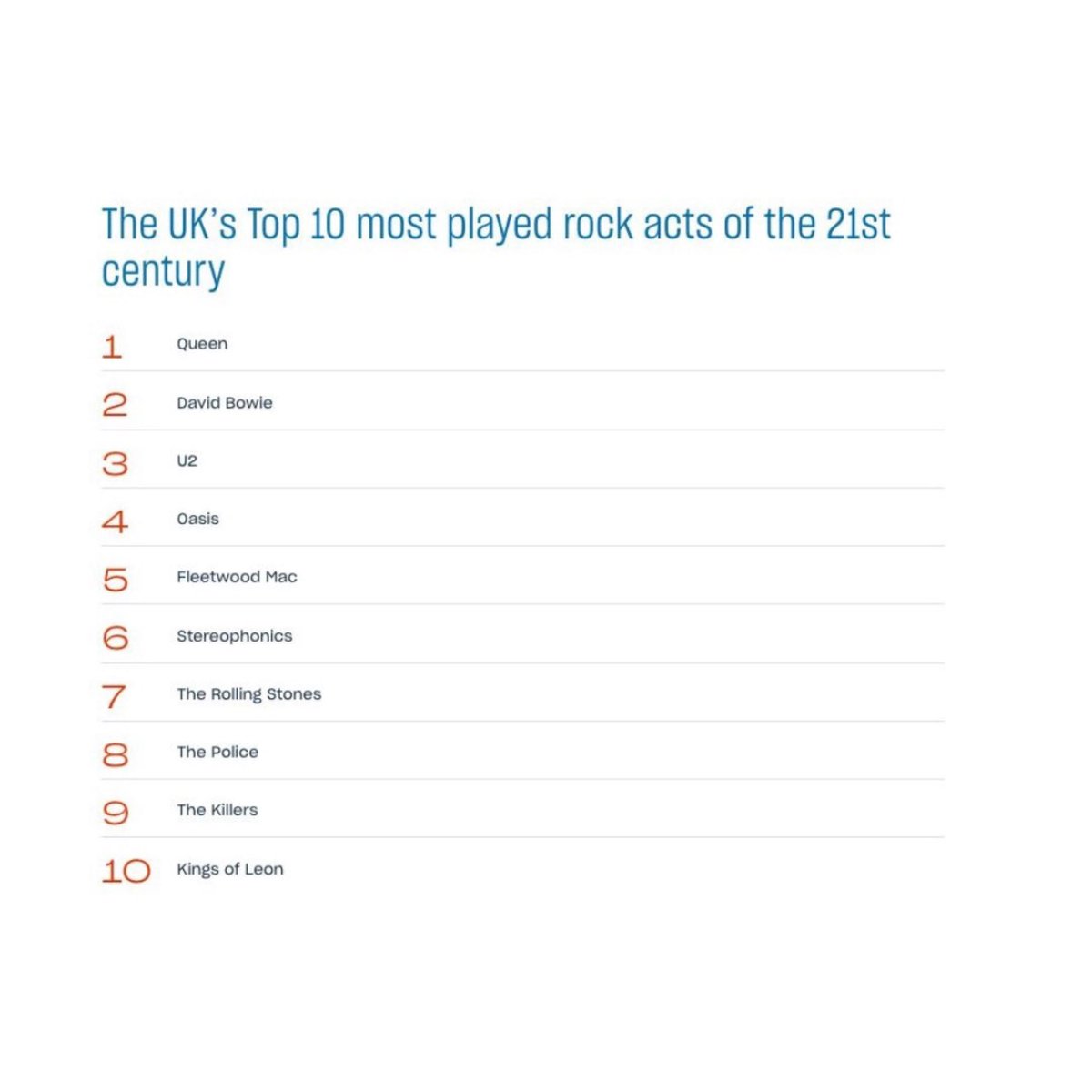 Oasis Mania tweet media