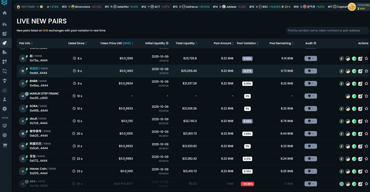 市场比较想象中还有火热，中文币种还有暴发式增涨，这波错过了，低估了中文圈的力量...$BNB $币安人生