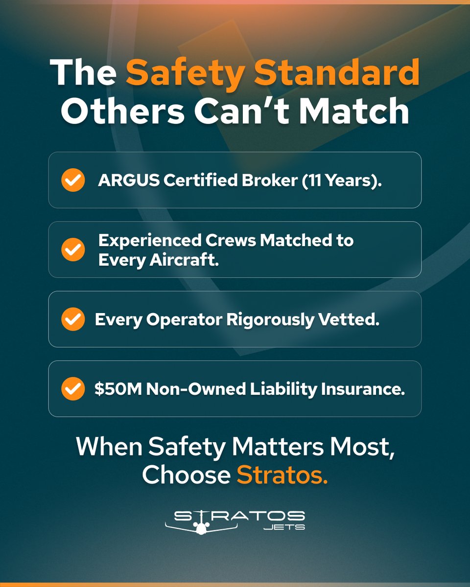 🚨 We’ve once again renewed our ARGUS Certified Broker status — proving our commitment to the highest safety standards in private aviation.

From dual-pilot operations to our strict Approved Vendor Program, we go beyond industry requirements so you can fly with total confidence.