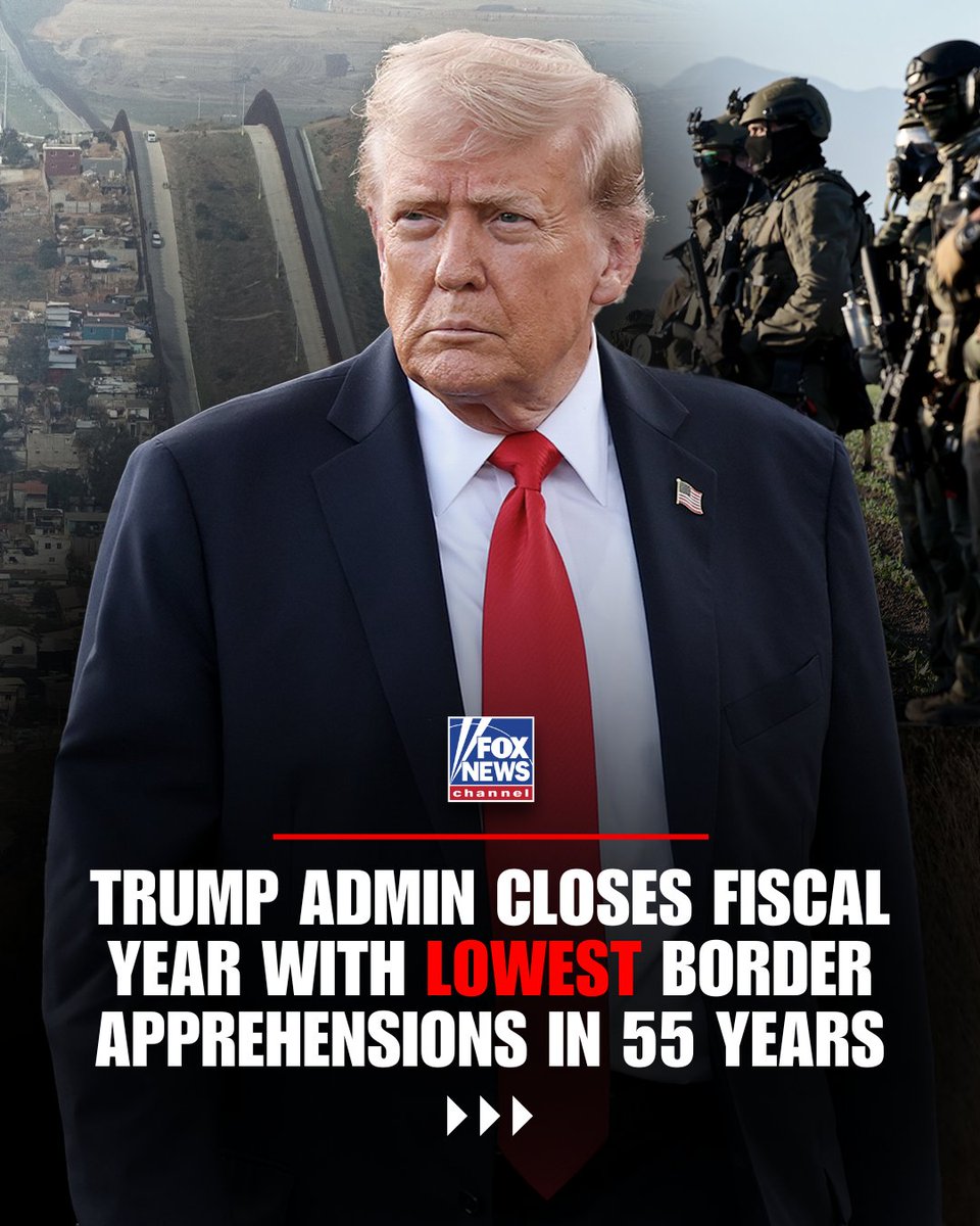 FoxNews's tweet image. HISTORIC LOW: The Trump administration says U.S. Border Patrol apprehensions hit their lowest point since 1970.
That’s an 87% drop from the 4-year average of 1.86 million.