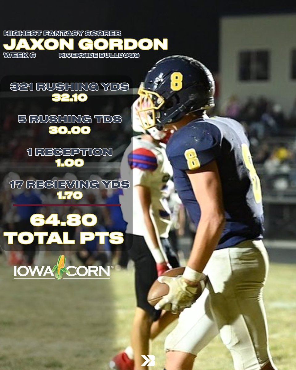 Bound_IA's tweet photo. Jaxon Gordon BALLED OUT last Friday for Riverside in their 55-26 W over St. Alberts🔥

#iahsfb #BoundIA https://t.co/jhCt3OYWAg