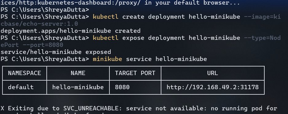 arceuzvx's tweet image. Day 29 of #100daysofDevOps ๐ธ 
- installed kubectl/minikube 
- practiced some basic cmds
#100DaysOfCode #docker #k8s #Kubernetes #minikube