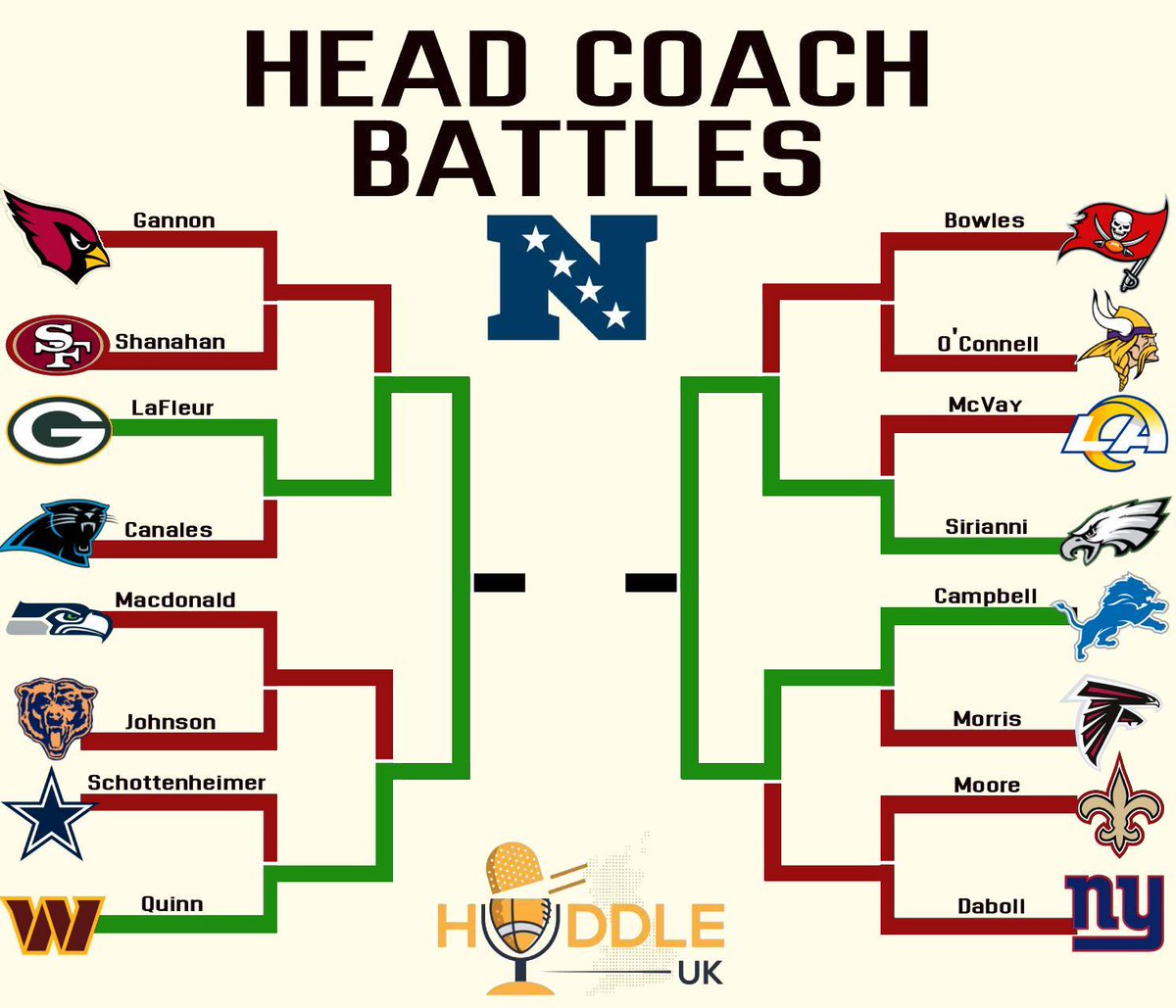 JoinTheHuddleUK's tweet image. As we prepare for tomorrow's Thursday Night Football, the remaining 8️⃣ head coach are preparing for battle! 🥊

Cast your votes in the polls below as we find out who the toughest NFL head coach is ⤵️ Only four can make it to the Conference Championship bouts! ✅ #HuddleUK
