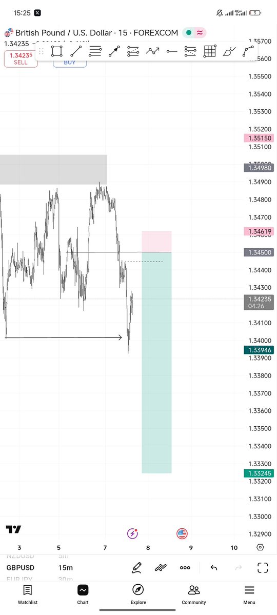 Mrsvibesx's tweet image. Wednesday 

GBPUSD 
1:6 RR✅✅
Entry : Reclaimed block 🩷
