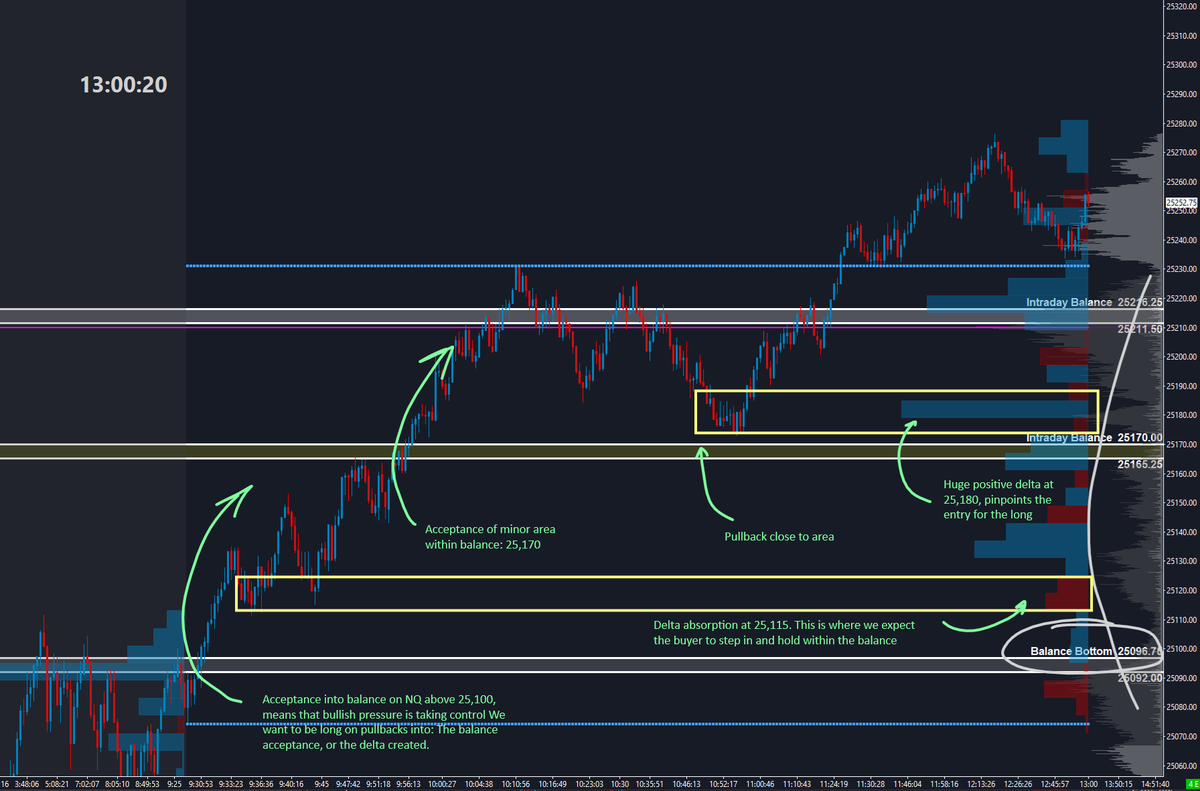 $NQ_F $ES_F

movement into a bullish value off the open.

Traders often miss the initial drive and think "it's time to fade"

This is how you can get on with Delta and other areas that are developed within the balance. 

All i have to do is mark out where the balance extremes