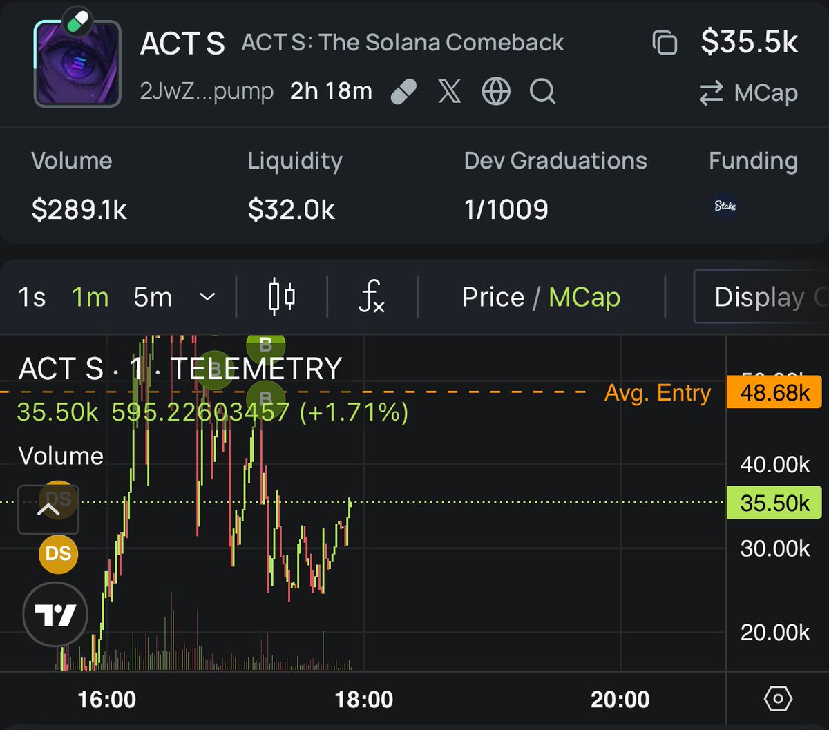 We love a comeback story #memecoin